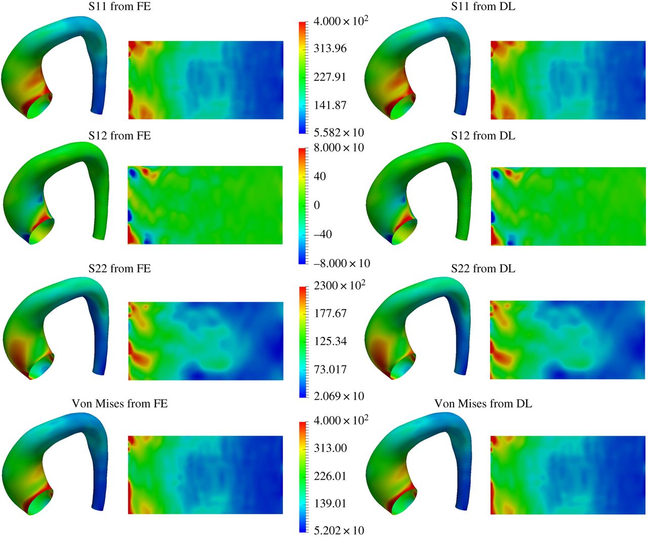 ML vs FEA accuracy comparison — Case 2