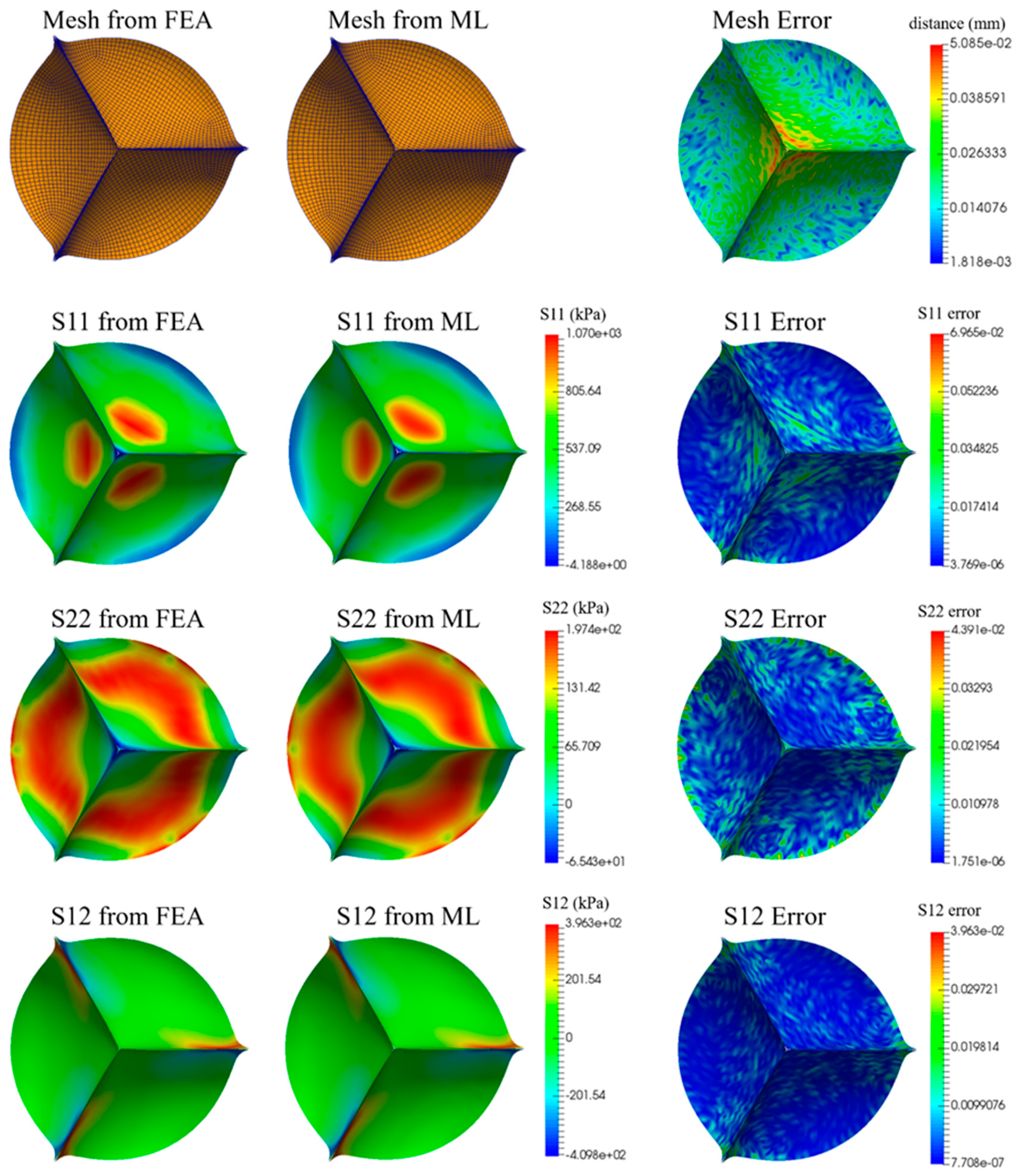 ML valve stress analysis